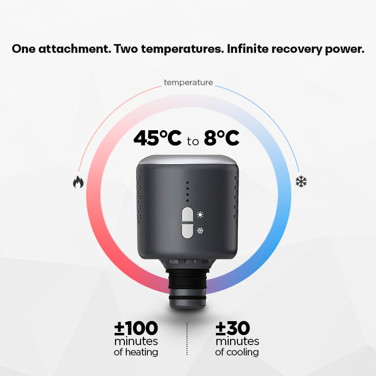 Alphatech Thermo Sync