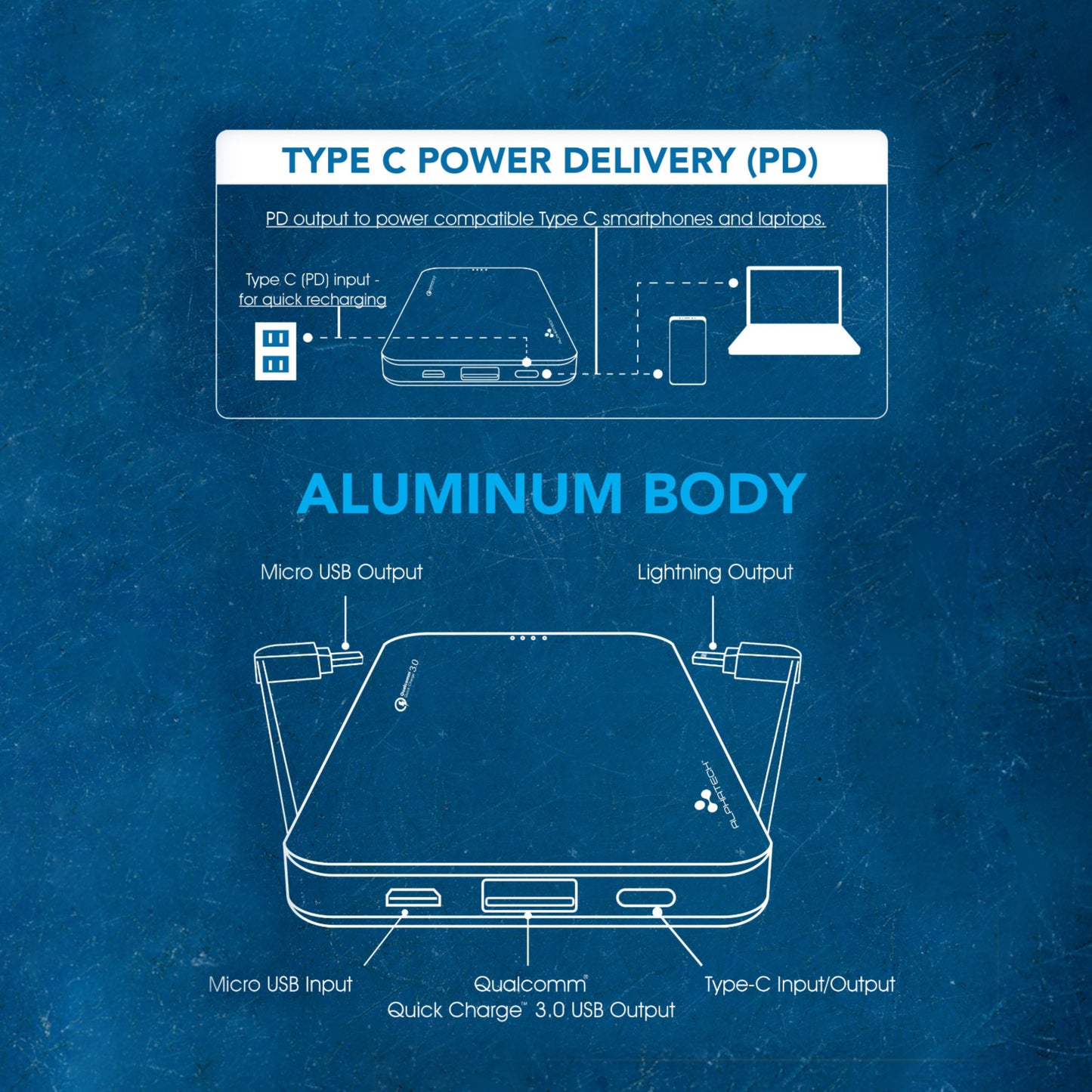 Alphatech Power Duo 16000