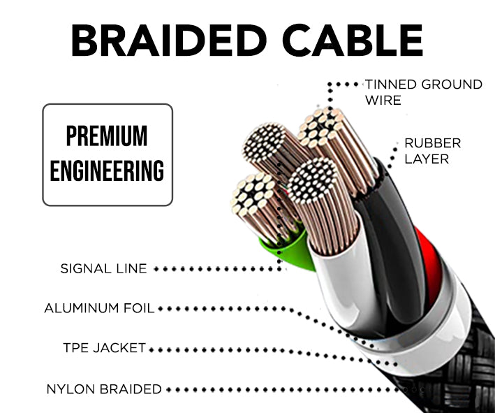 Alphatech Lightning to Type-C Cable